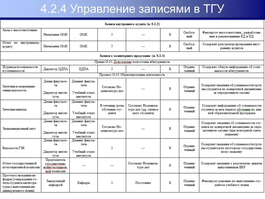 Записи аудита. Управление записями на предприятии. Управление записями в лаборатории. «Управление записями по качеству» для предприятия пример заполнения. Регистрация записей по качеству.