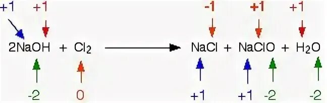 Cl2 naoh