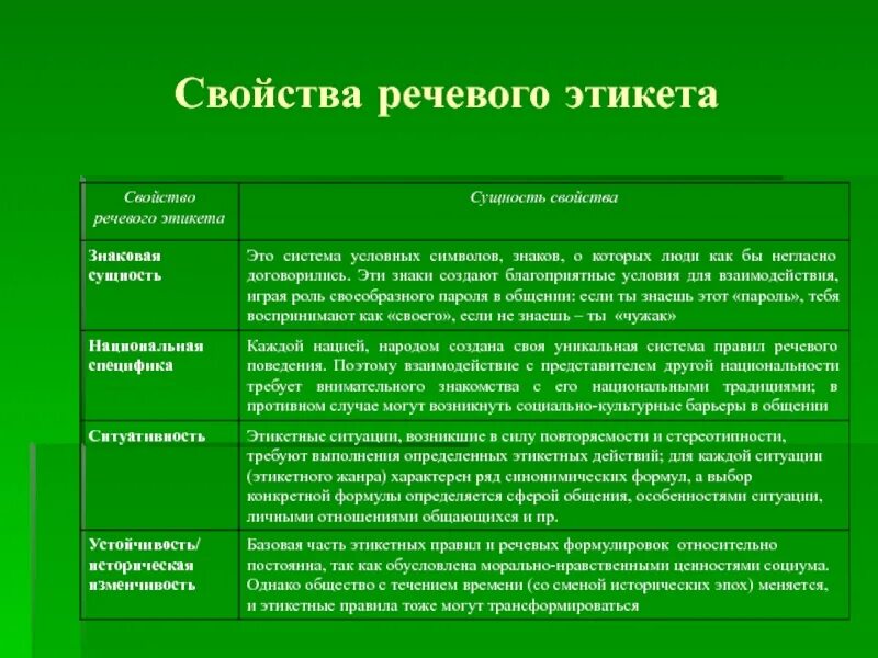Основная функция речевого общения. Свойства речевого этикета. особенности русского речевого этикета. особенности речевого общения. активные процессы в речевом этикете.