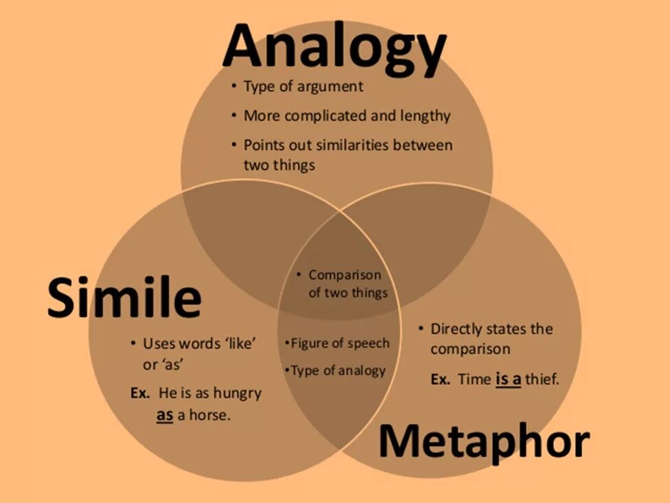 Essay find you текст. Analogies примеры. Analogy analogy 1972. Analogy - analogy. Analogy example.