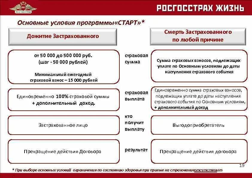 Выплаты при страховании жизни. Росгосстрах страхование. Программы страхования жизни и здоровья. Смерть застрахованного лица. Срок дожития в страховании