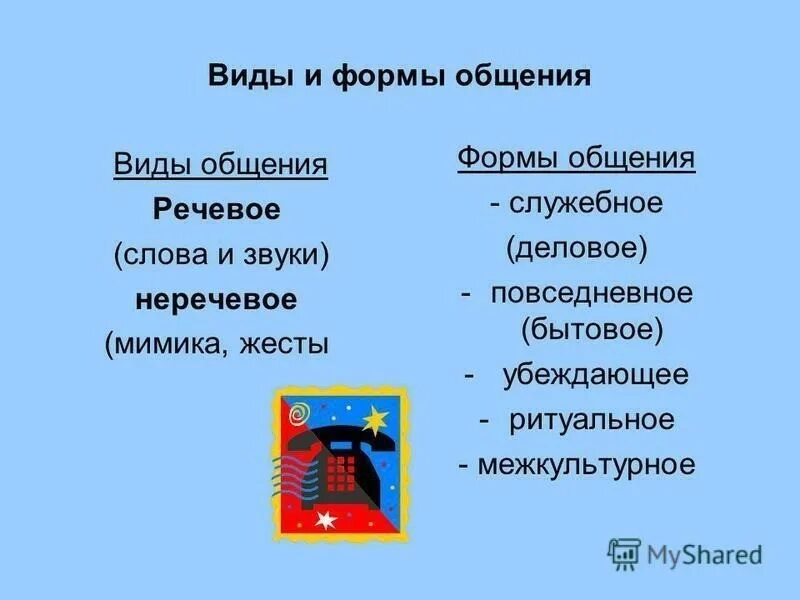 Общение 6 букв. Формы служебного общения. Виды и формы общения. Формы общения речевое и неречевое с их видами. Формы общения деловое Повседневное убеждающее ритуальное.