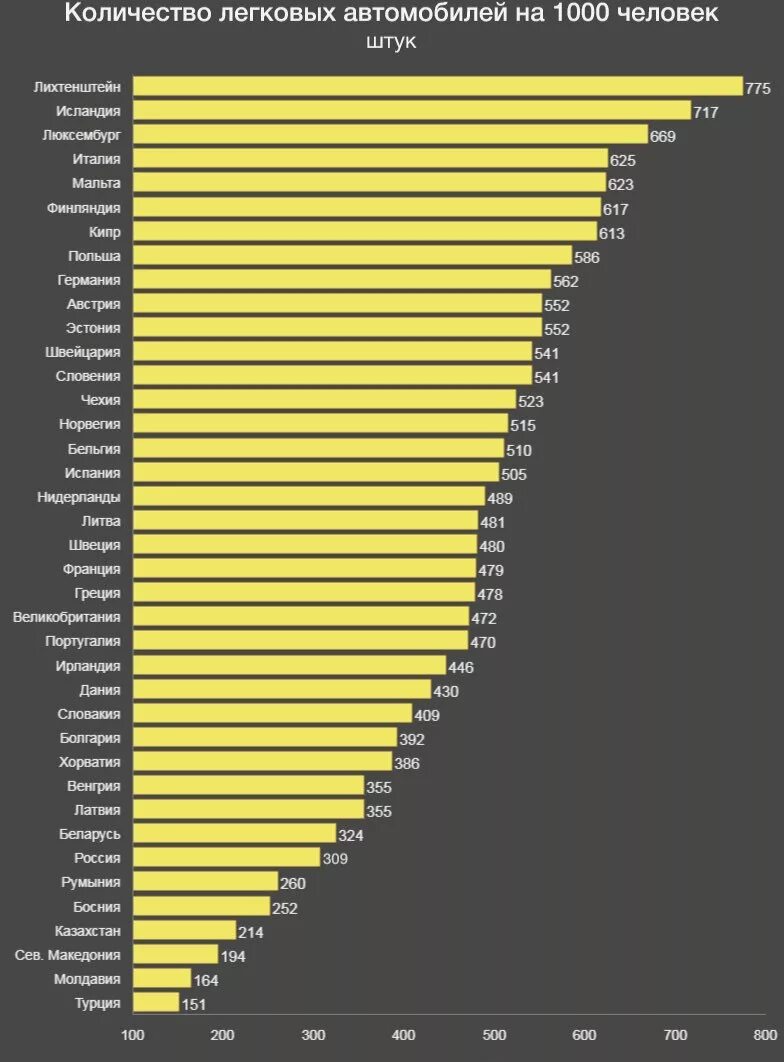 Лидеры по легковым автомобилям. Колтчество автобоилей в мир. Количество автомобилей по странам. Количество автомобилей в странах. Количество машин по странам.