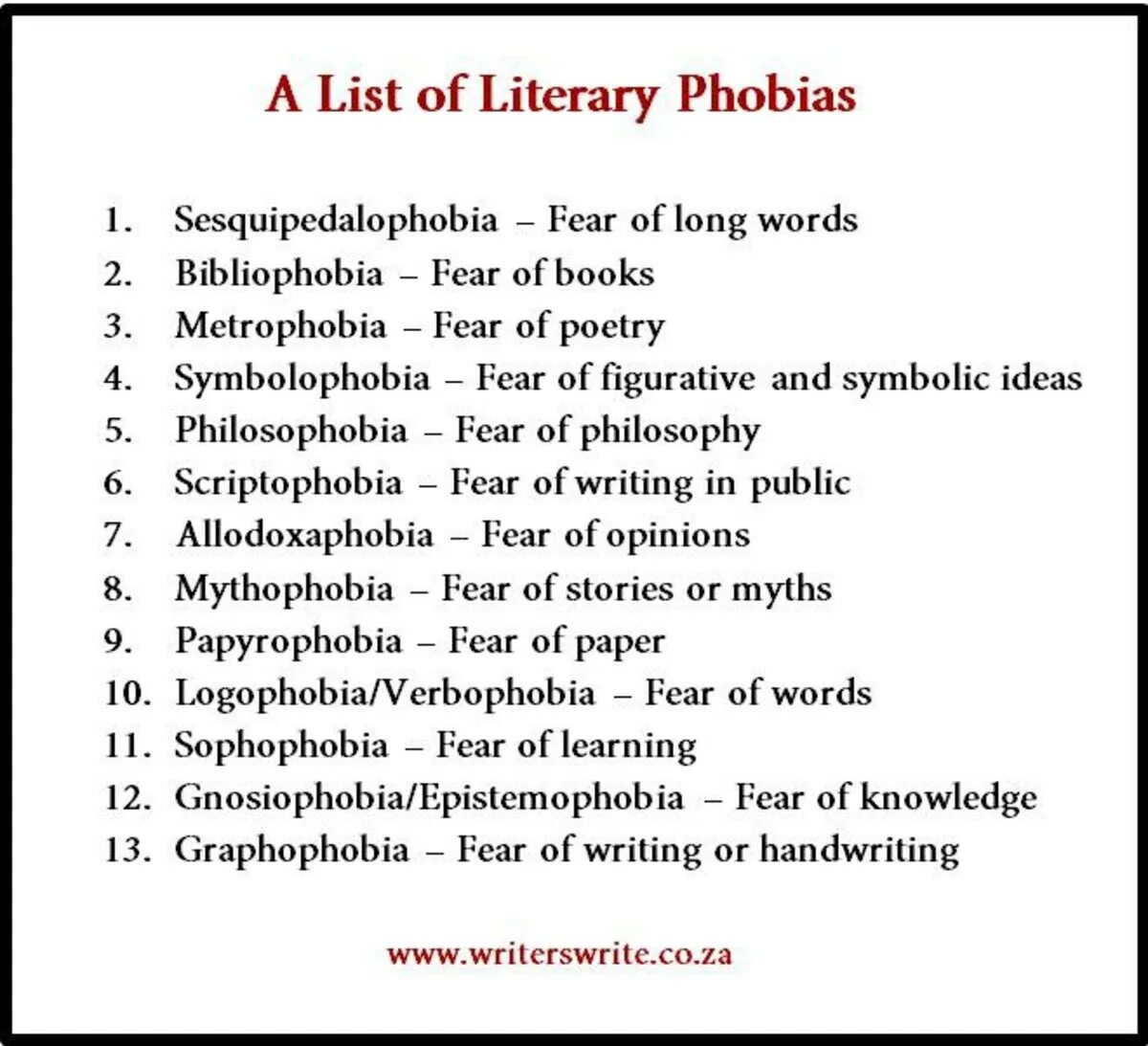 Виды фобий на английском. Фобии список. Фобии человека на английском. Types of Phobias.