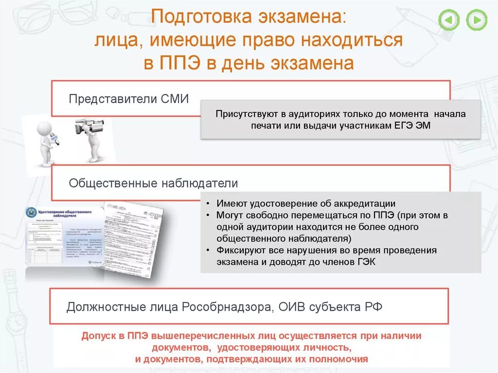 Ответы на тесты подготовка организаторов ппэ 2024. Пункт проведения ЕГЭ. Подготовка пункта проведения экзамена. Схема подготовки к экзамену. Схема проведения экзамена.