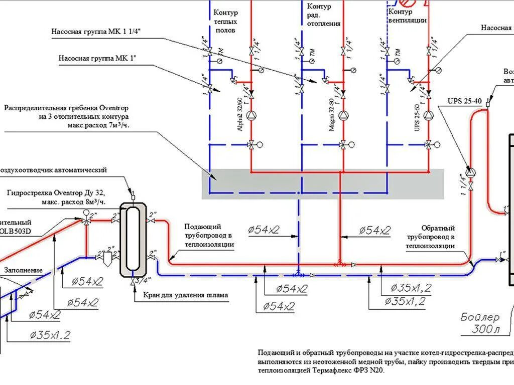 Какой диаметр трубы использовать для водопровода. Схема монтажа изоляции трубопровода для системы теплоснабжения. Схема трубопроводов системы отопления. Диаметр труб отопления расчет схема. Диаметр труб отопления в котельной.