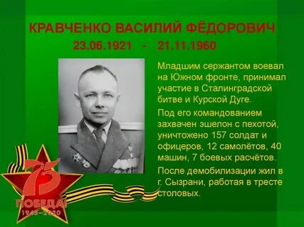 Биография федоровича