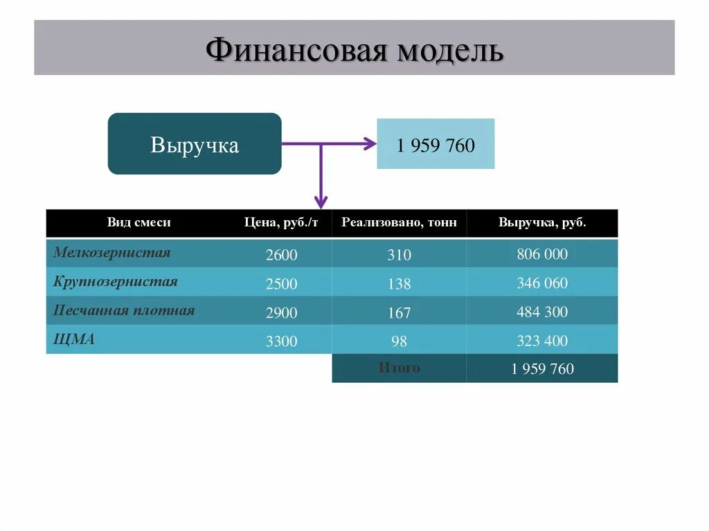 Финансовое моделирование оценка. Финансовая модель. финансовые модели виды. финансовое моделирование. финансовая модель компании.