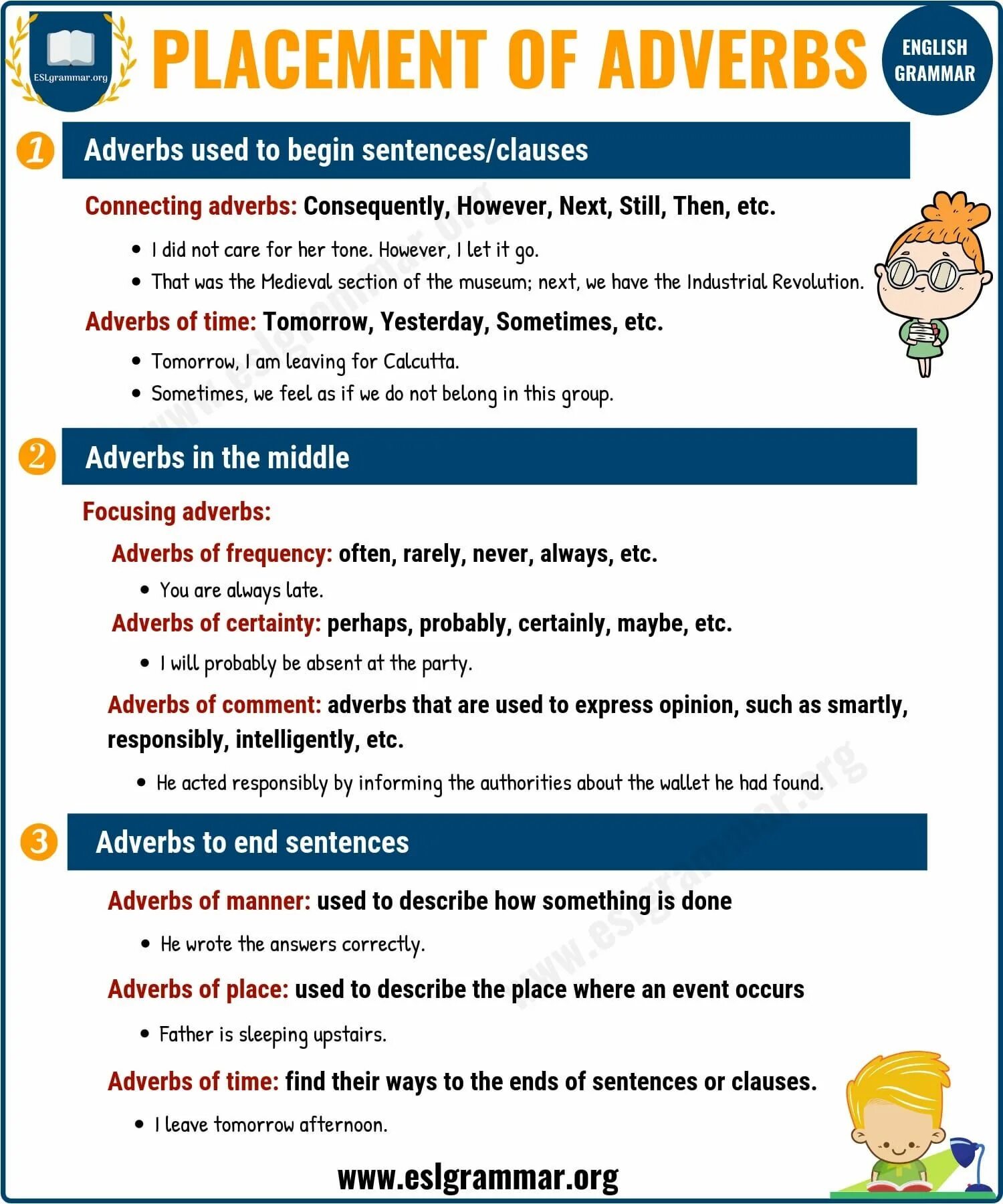 Types of adverbs in English. Adverbs position in a sentence. Adverbs in English Grammar. The Placement of adverbs in the sentence. Late adverbs