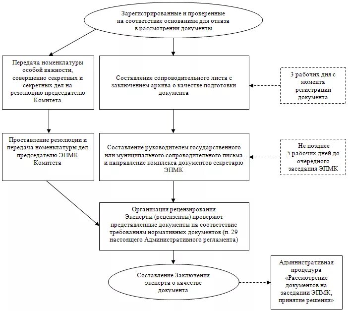 Источники комплектования государственных и муниципальных. Схема учета архивных документов. Схема учета архивных документов в графической форме. Учётные документы архивов схема. Организация учета документов архива схема.