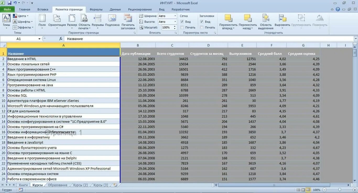 Область печати в excel. Выделить область печати в excel. Excel разметка страницы область печати. Отобразить область печати в excel. Настроить область печати