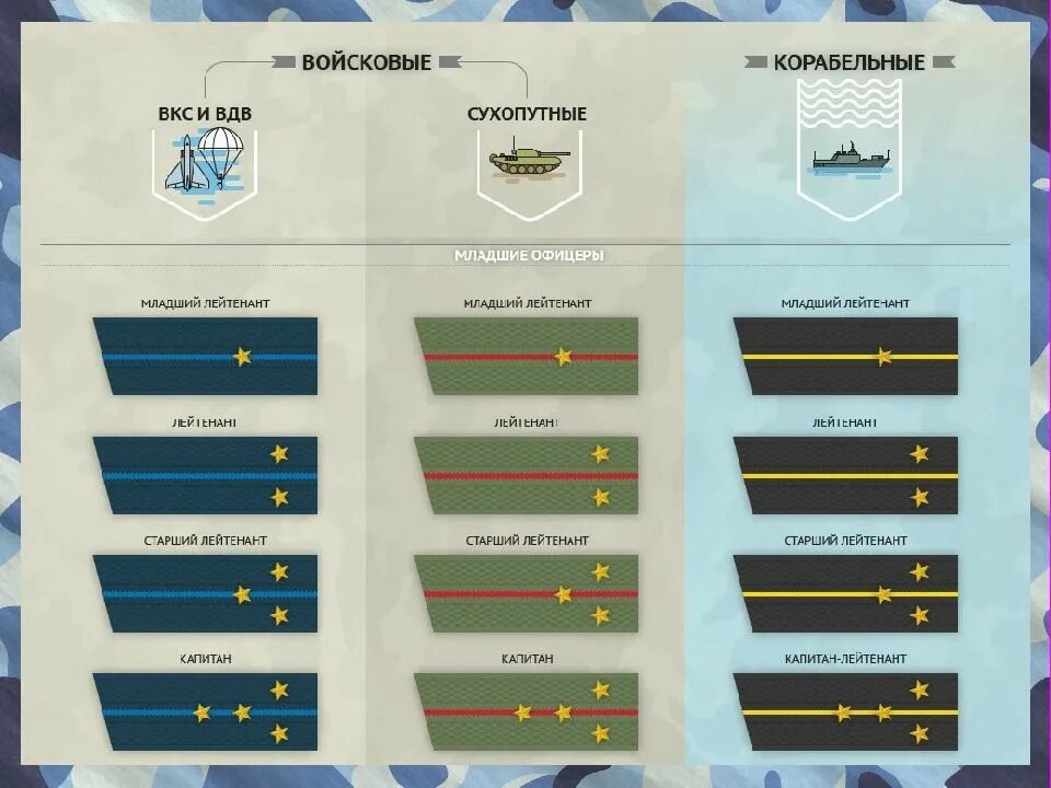 Воинские звания ВДВ РФ. Звания Вооруженных сил РФ 2022. Звания в армии РФ 2022. Звания в армии РФ 2023.