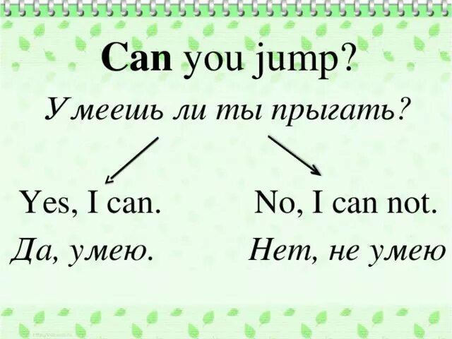 Cannot rule. Глаголы can can't. Правило can can not. Can can't правило. Глагол can can not.