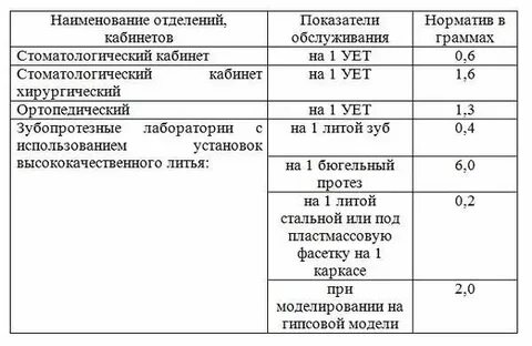 Условных единицах трудоемкости