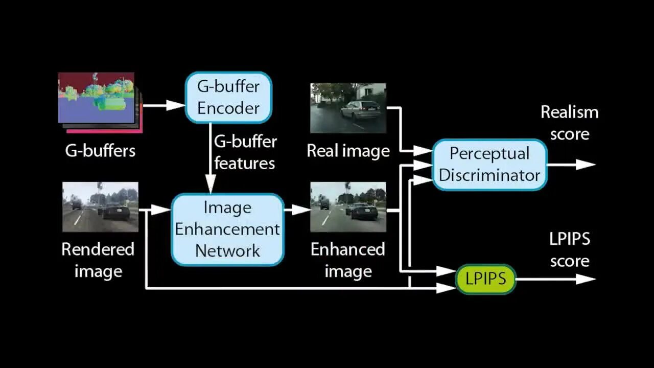 Direct buffer