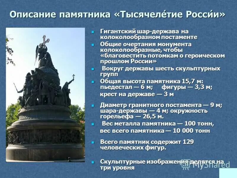 Содержание памятников истории