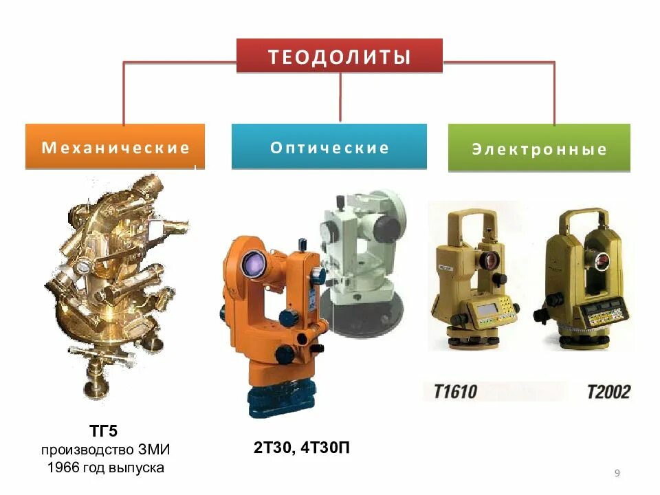 Классификация теодолитов по точности. Теодолит геодезический прибор предназначенный для. Точность измерения теодолита. Теодолит с точностью измерения 1 секунда. Теодолит схема.