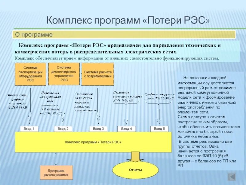 Комплекс программ обеспечивающих пользователю