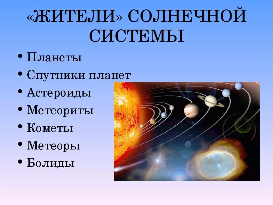 Большие планеты солнечной системы физика. Астрономия планеты солнечной системы. Тела входящие в солнечную систему. Тема Солнечная система. Солнце и планеты солнечной системы.