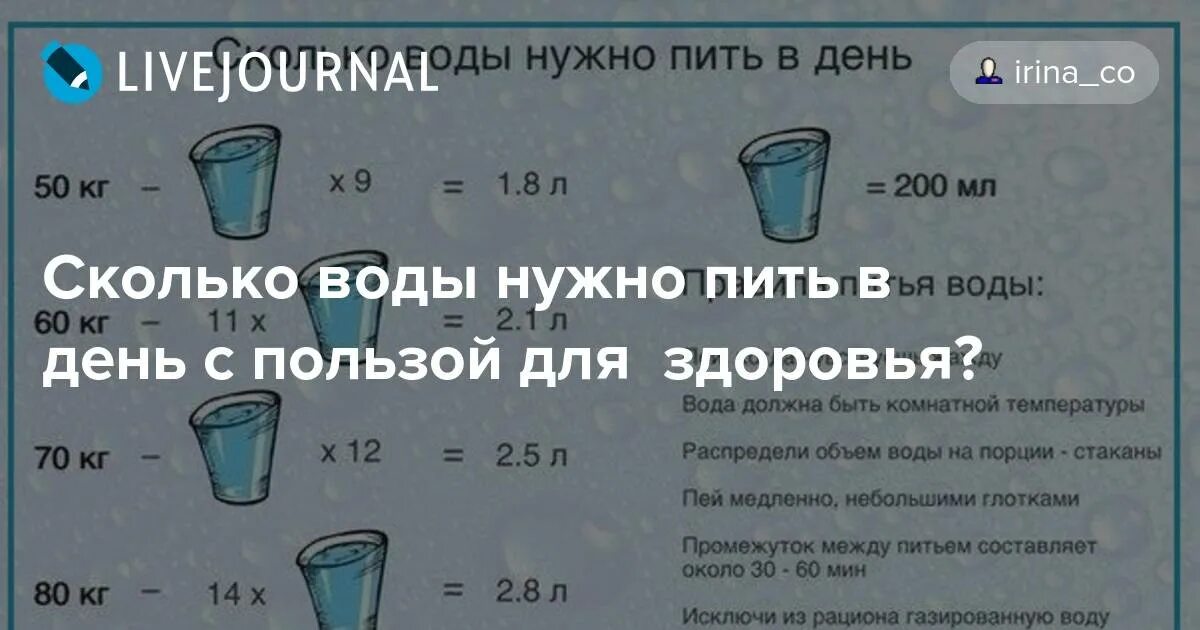 Сколько воды выпивает кошка. Нужное количество воды в день. Сколько воды нужно выпивать в день. Сколько пить воды в день. Сколько нужно пить воды в день.