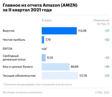 Отчеты российских компаний
