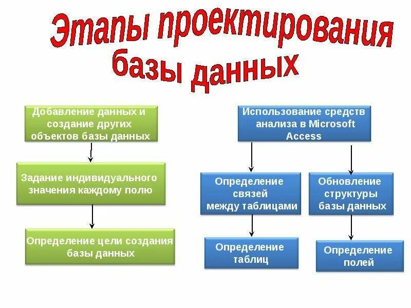 Технология хранения поиска и сортировки данных. Технология хранения поиска и сортировки информации кратко. технология хранения поиска и сортировки информации схема. технология хранения поиска и сортировки информации. технология хранения поиска и сортировки данных фото для презентации.
