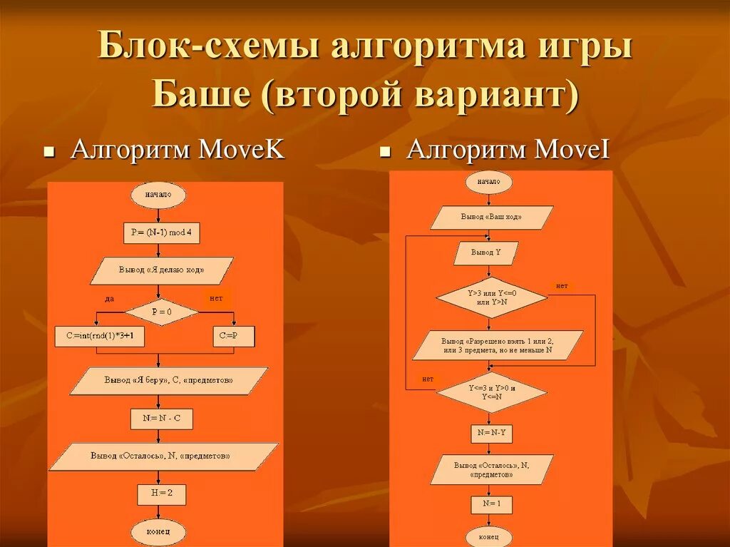 Алгоритмы игры автоматов. Игра Баше алгоритм. Блок схема алгоритма. Блок-схемы алгоритма игры Баше (второй вариант). Красивые блок схемы.