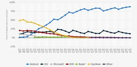 Global os