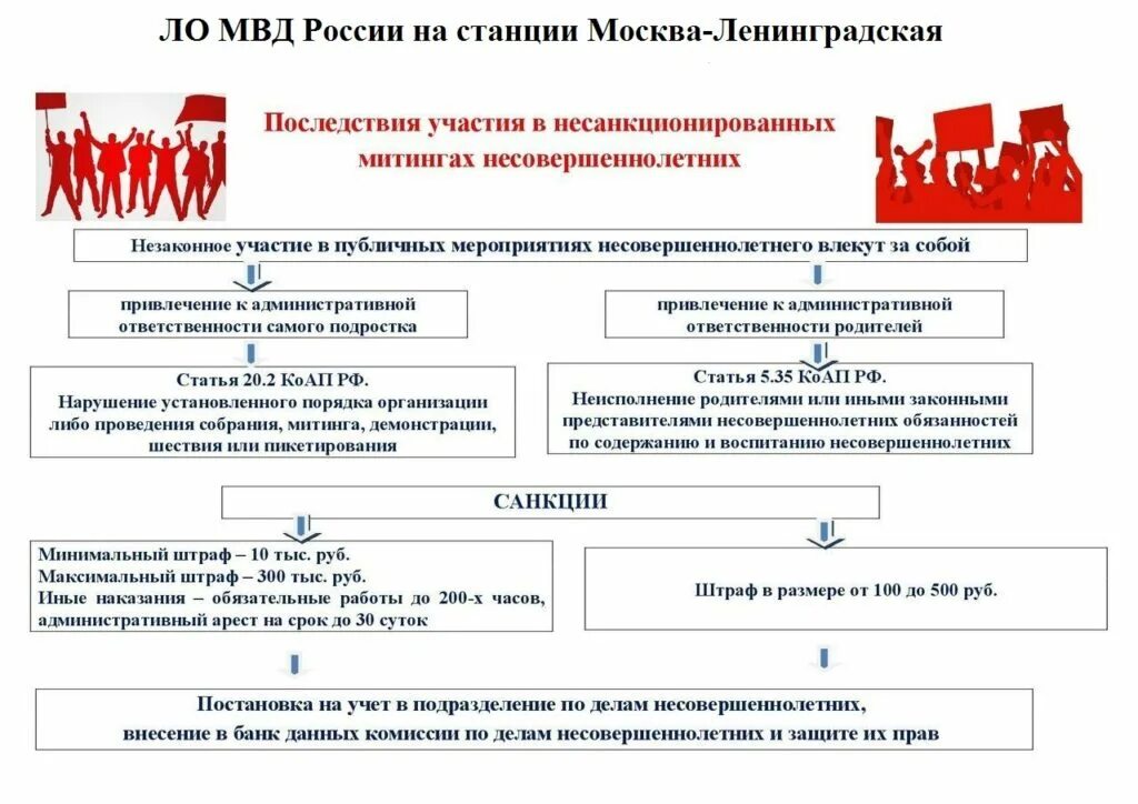 Памятка митинг. Памятка участие несовершеннолетних в несанкционированных митингах. Памятка ответственность за участие в несанкционированных митингах. Памятка : ответственность участия в несанкционированных. Участие несовершеннолетних в несанкционированных мероприятиях.