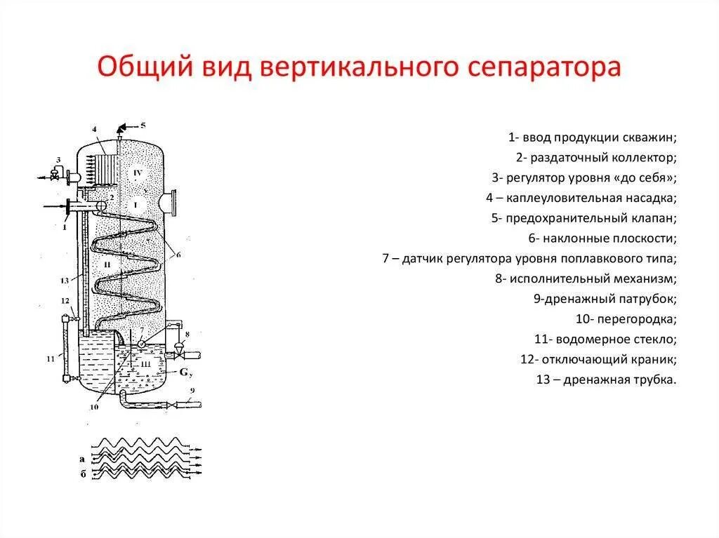 Типы сепарации