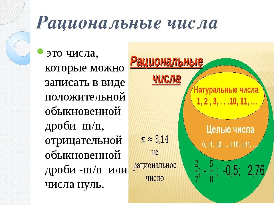 Как определить рациональное число. Рациональные числа. Рациональные числа примеры. Рациональные числа определение и примеры. Число 0 является рациональным числом