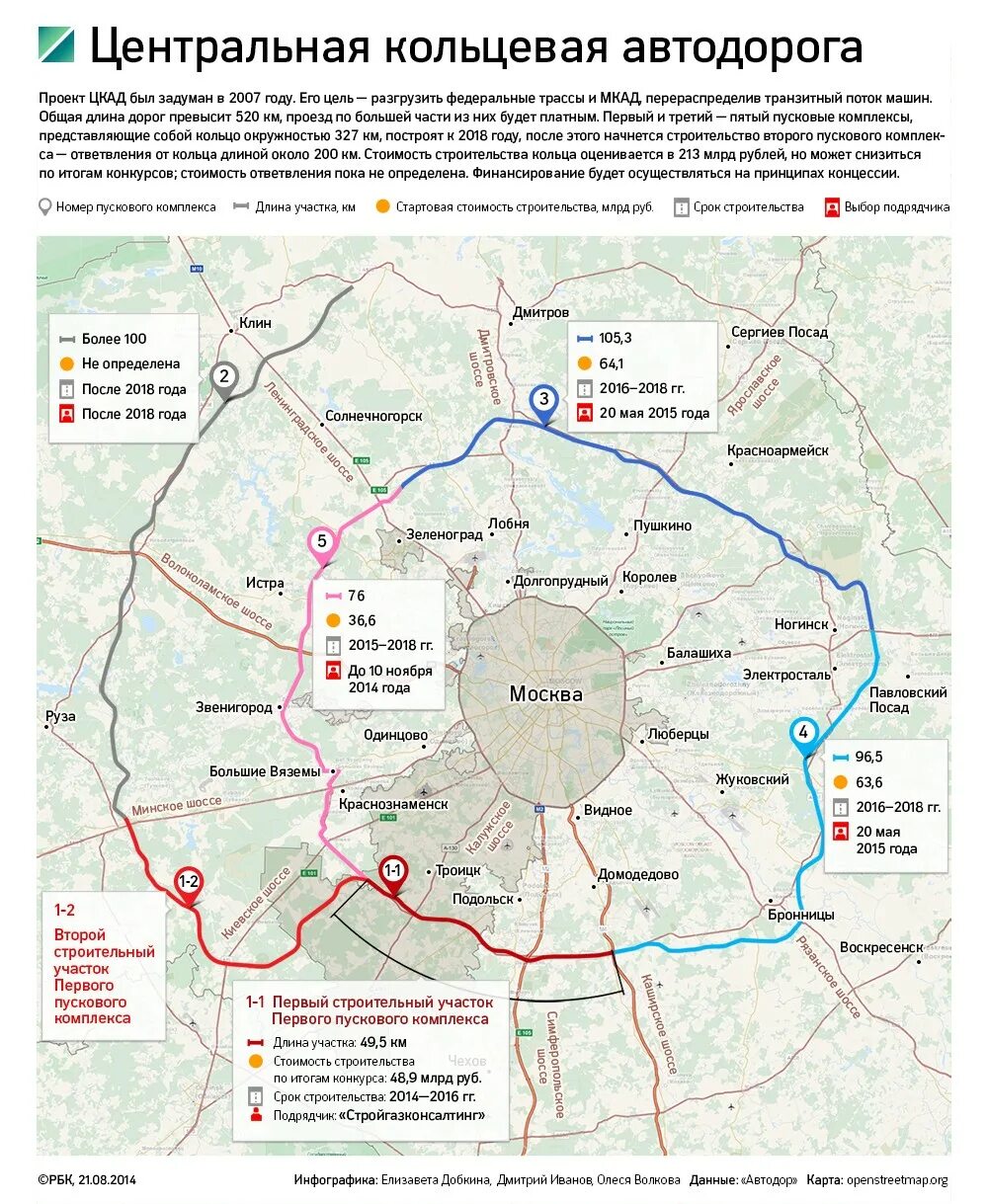 Кольцевая вокруг москвы. Центральной кольцевой автодороги (ЦКАД). Центральная Кольцевая автомобильная дорога ЦКАД схема. Новая Кольцевая автодорога вокруг Москвы схема. Схема Московской центральной кольцевой автодороги.