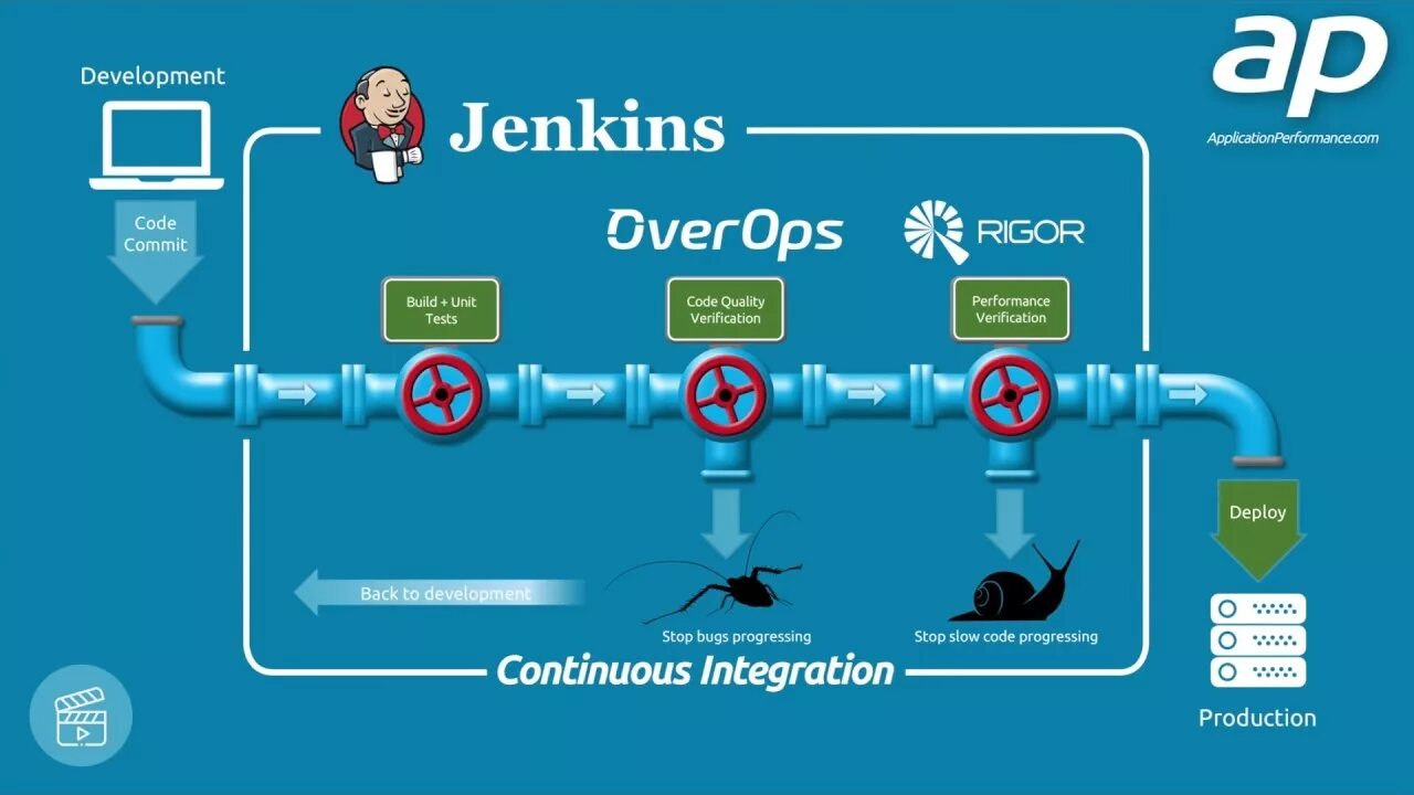 Jenkins script. Jenkins Пайплайн. Pipeline что это в программировании. Мультибранч Пайплайн. Pipeline мобильных игр.