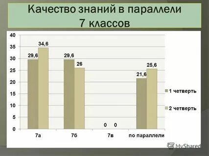 Обучающуюся во втором классе