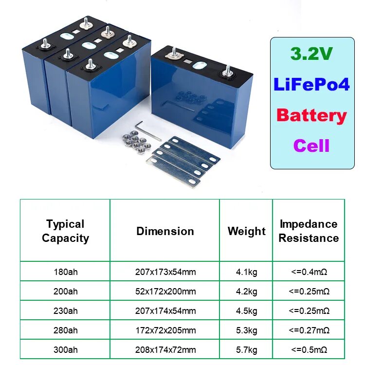 Lifepo4 аккумулятор 12v 280 Ah. Аккумулятор lifepo4 12v 200ah 180a. Lifepo4 аккумулятор 12v 280 Ah плата BMS. Lifepo4 цилиндрический 75000ah.