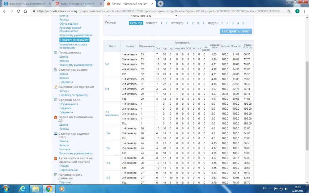Школьный портал. Оценка 5/5 в школьном портале. Школьный портал оценки 5. Успеваемость школьный портал успеваемость школьный портал.