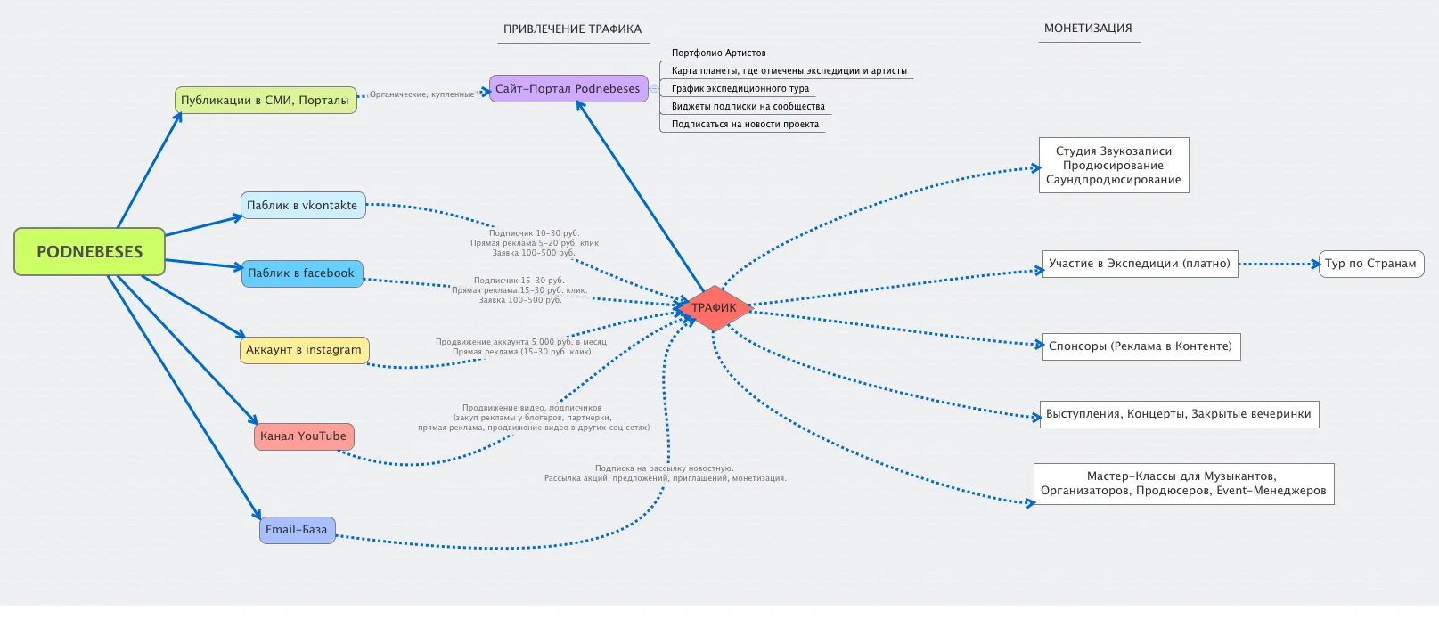 Майнд карта создать. Интеллектуальная карта психолога Mind Map. XMIND Ментальная карта. Стратегия продвижения в майнд карте. Пример структуры интеллект-карты.