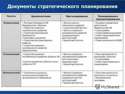 Анализ документов прогноз развития