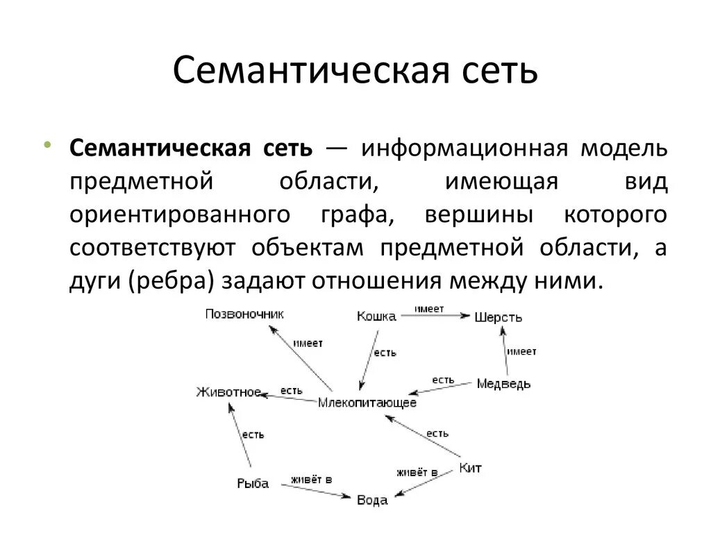 Предложение и дерево связей