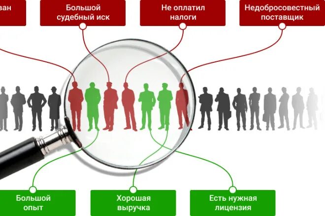 Проверка контрагента. Методы проверки контрагентов. Оценка контрагента. Проверка поставщика. Контроль клиента организацией