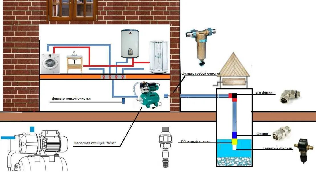 Водопровод на даче своими руками схема