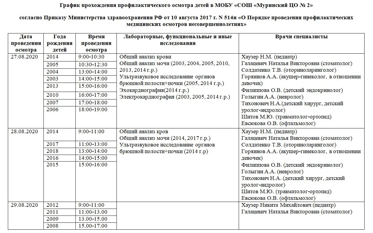 Профосмотры детей до года приказ 514. Профосмотр в 6 лет 514 приказ. Профосмотр в 3 года 514 приказ. Приказ о медицинских осмотрах детей до года.