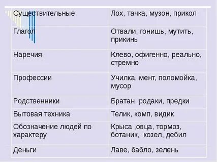 Могуч наречие