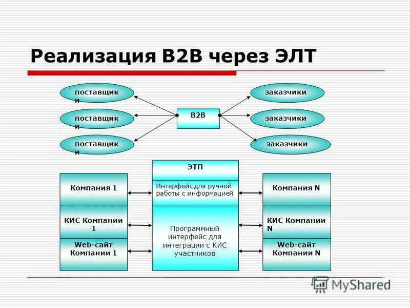 Физическая организация сайта