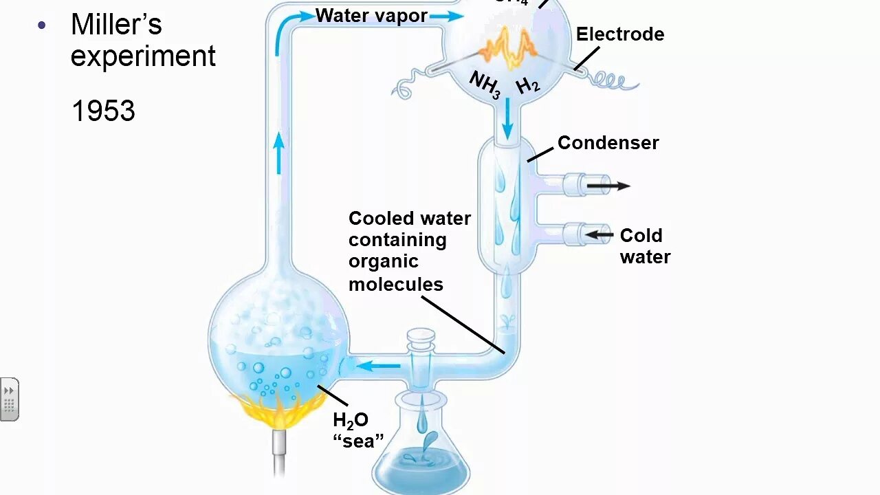 Water Vapor. Ch4 + h2o пар. Water Vapor химия. Эксперимент Миллера - Юри. Импульсы холодная вода