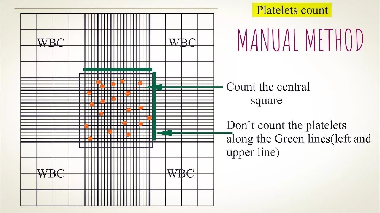 Manual method. Methodical manual.