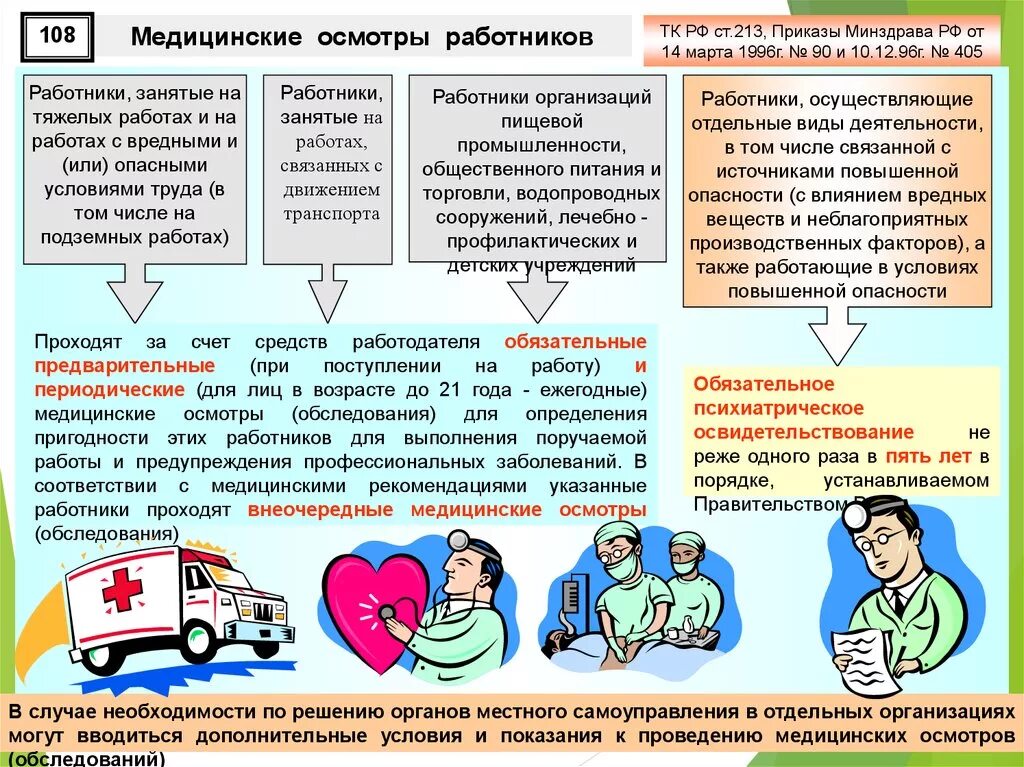 Медицинские осмотры работников. Медицинские осмотры охрана труда. Виды медосмотров охрана труда. Памятка по прохождению медосмотра. Медицинские учреждения в случае с