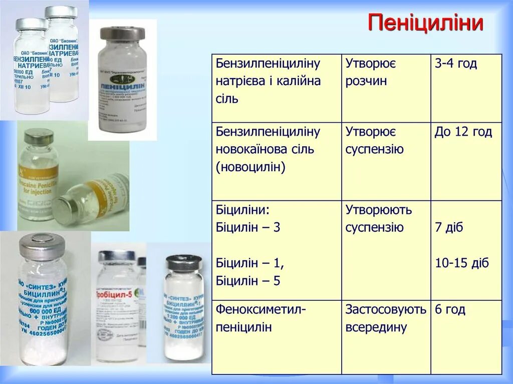 Разведение пенициллина. Бициллин 1 3 5. Бициллина-5. Антибиотик инъекции бициллин. Бициллин 1 и бициллин 5 разница.