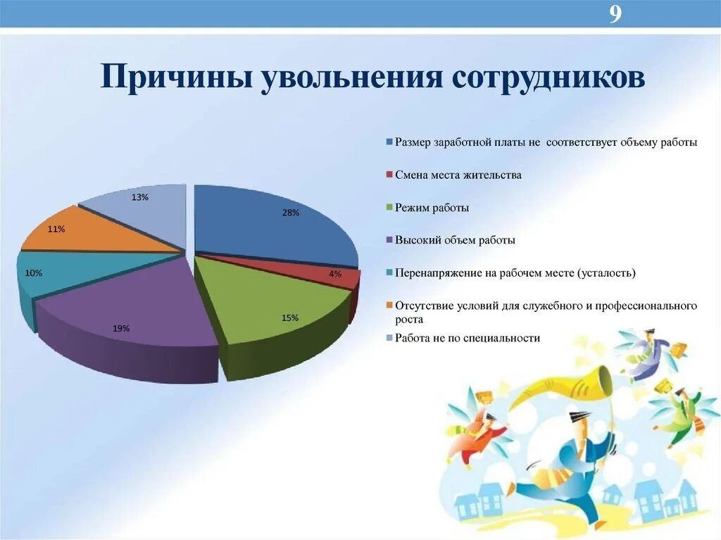 Затраты на увольнение работников. Причины увольнения. Причины увольнения персонала. Причины увольнения работника. Поводы для увольнения работника.