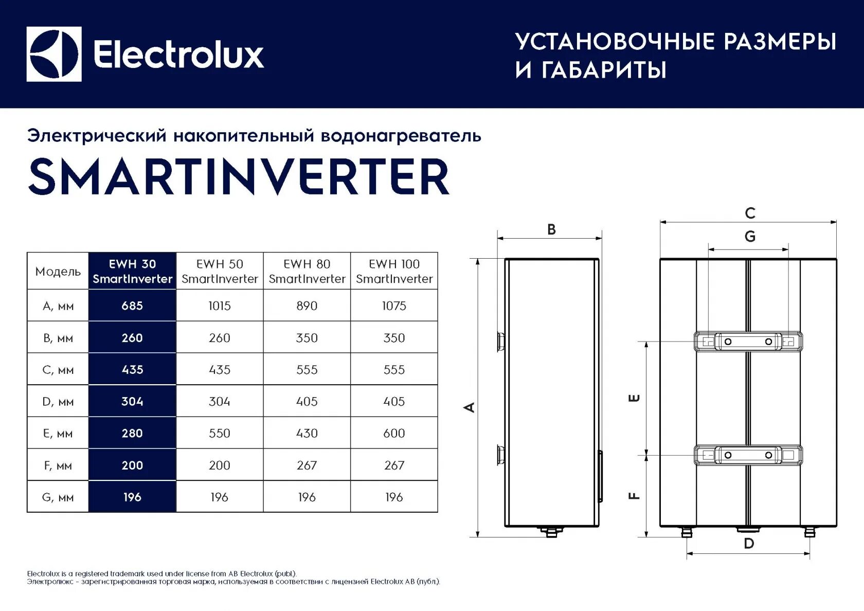 Водонагреватель электролюкс смарт инвертор. Водонагреватель electrolux ewh 30 smartinverter. electrolux smart inverter 80. водонагреватель electrolux ewh 100 smartinverter. водонагреватель electrolux 80 smart.